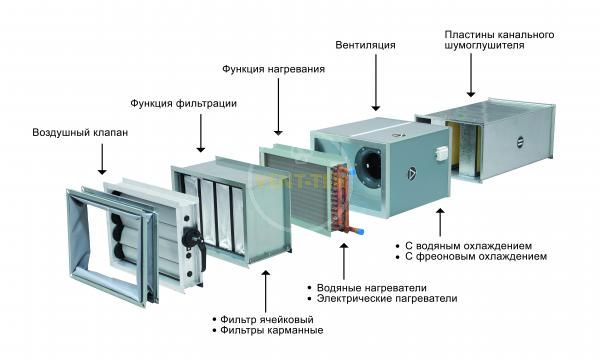Канальные вентиляционные агрегаты Ventus N-type